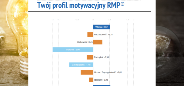Motywowanie z wykresem – szkolenie Motywowanie z wykresem – szkolenie