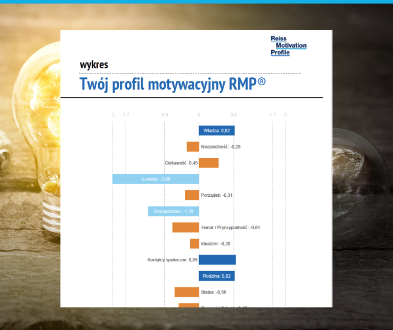 Motywowanie z wykresem – szkolenie